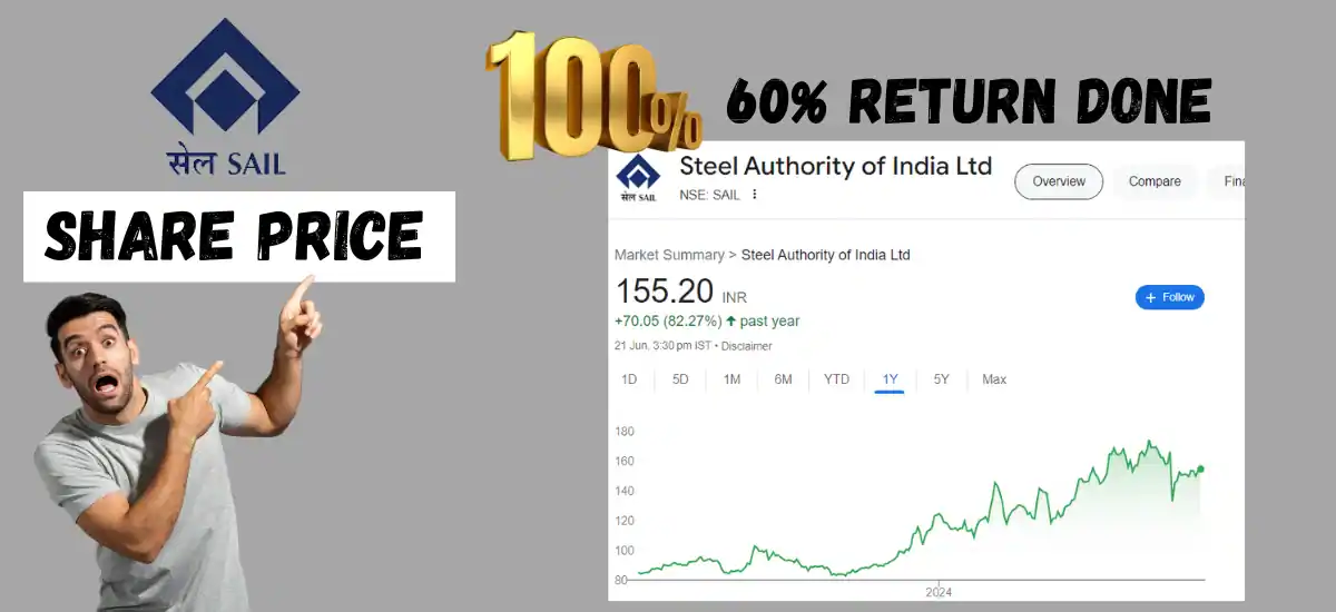 SAIL Share Price