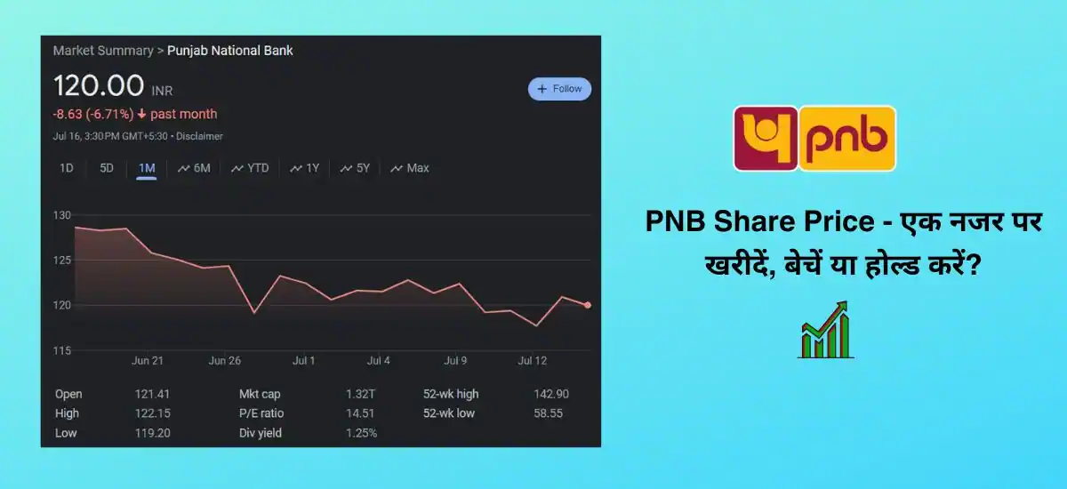 pnb share price