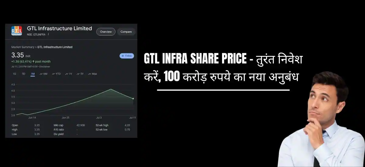 GTL Infra Share Price