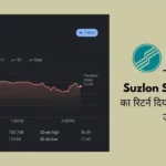 Suzlon Share Price