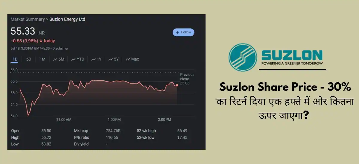 Suzlon Share Price