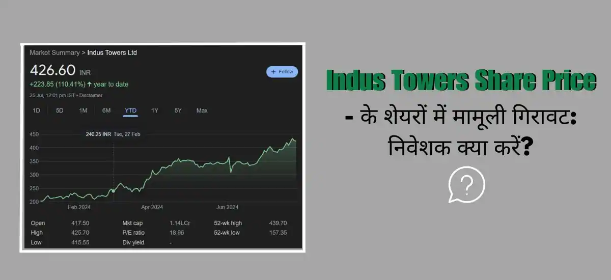 Indus Towers Share Price