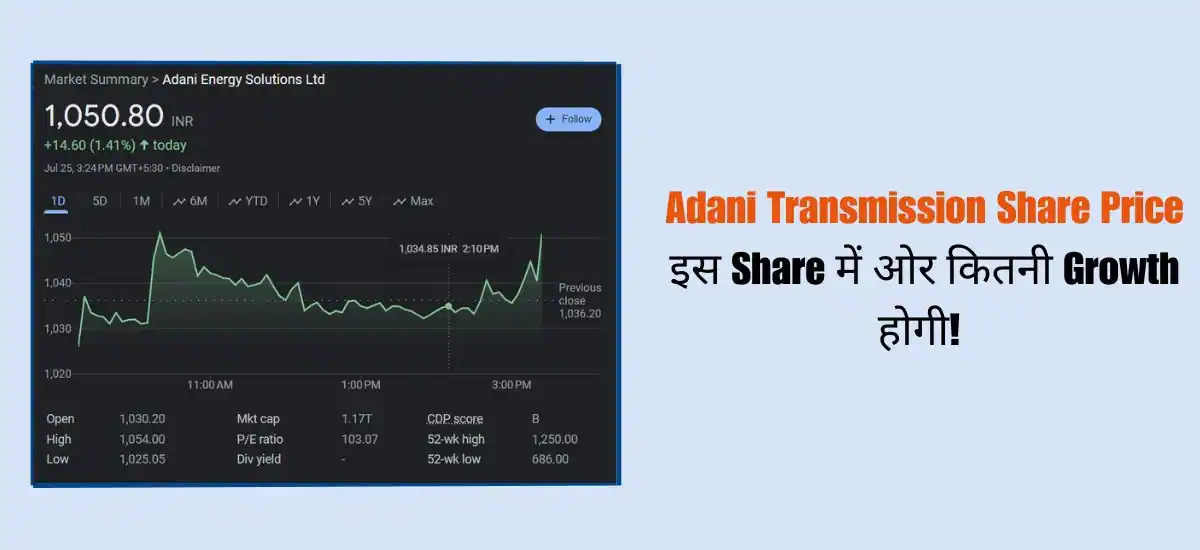 Adani Transmission Share Price