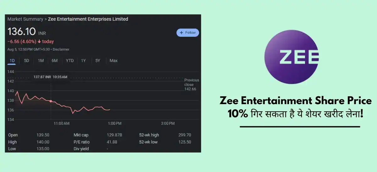 Zee Entertainment Share Price