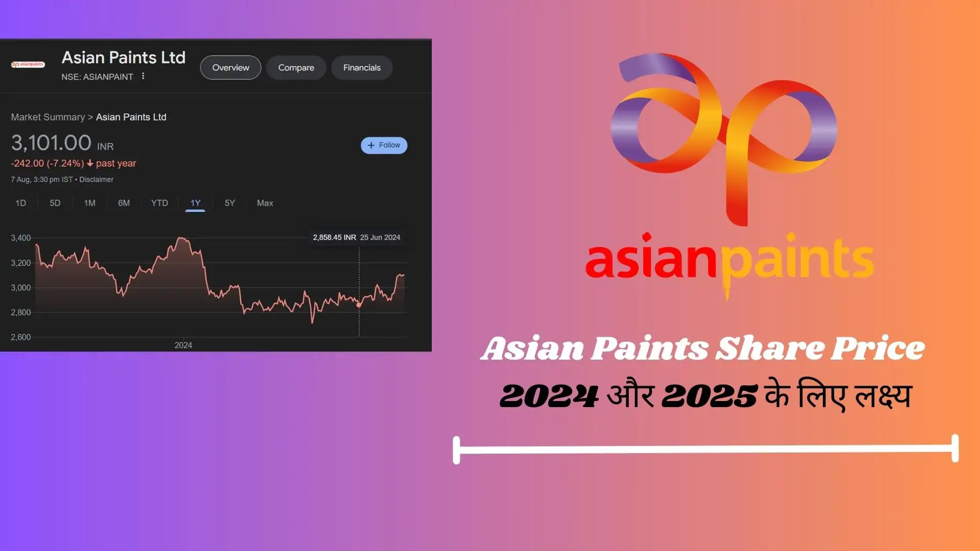 Asian Paints Share Price: 2024 और 2025 के लिए लक्ष्य