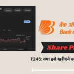 Bank of Baroda Share Price