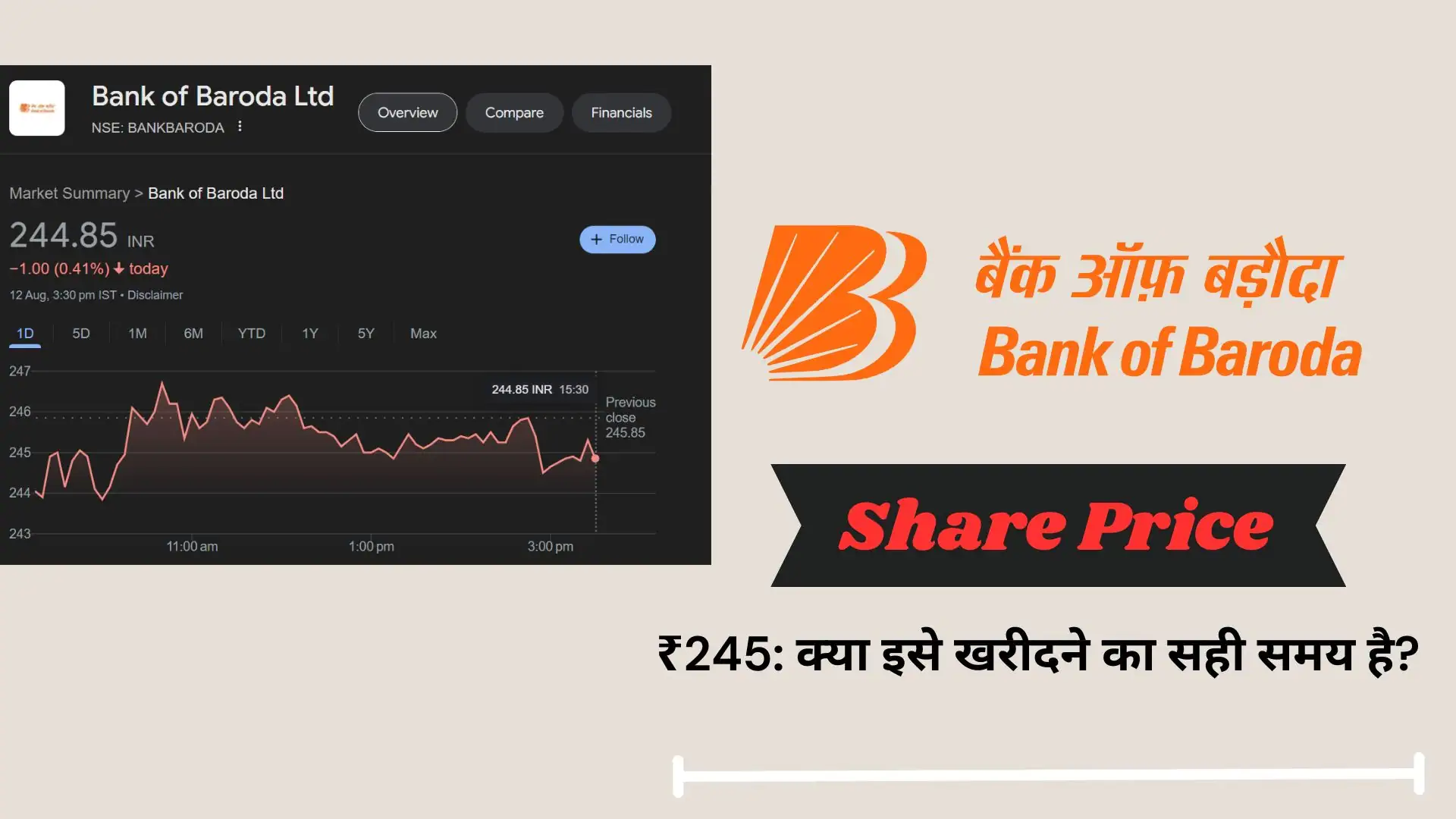 Bank of Baroda Share Price