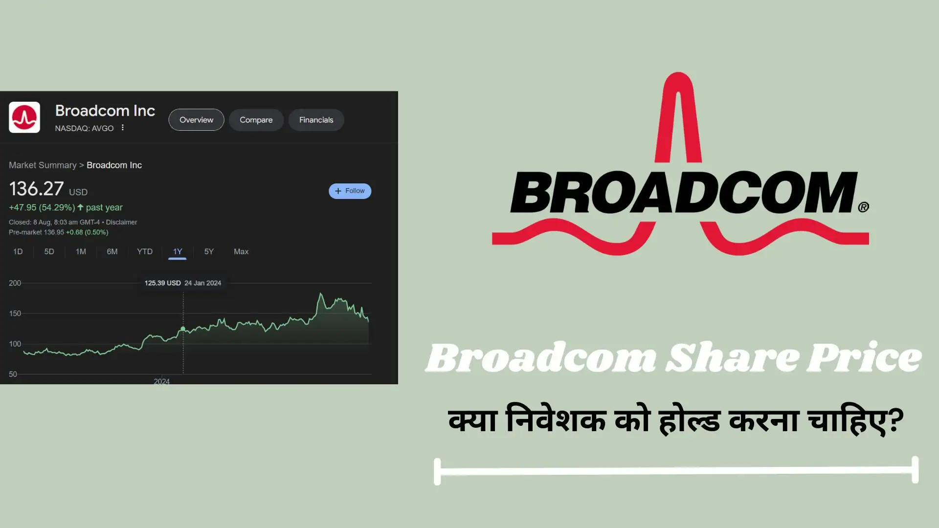 Broadcom Share Price: