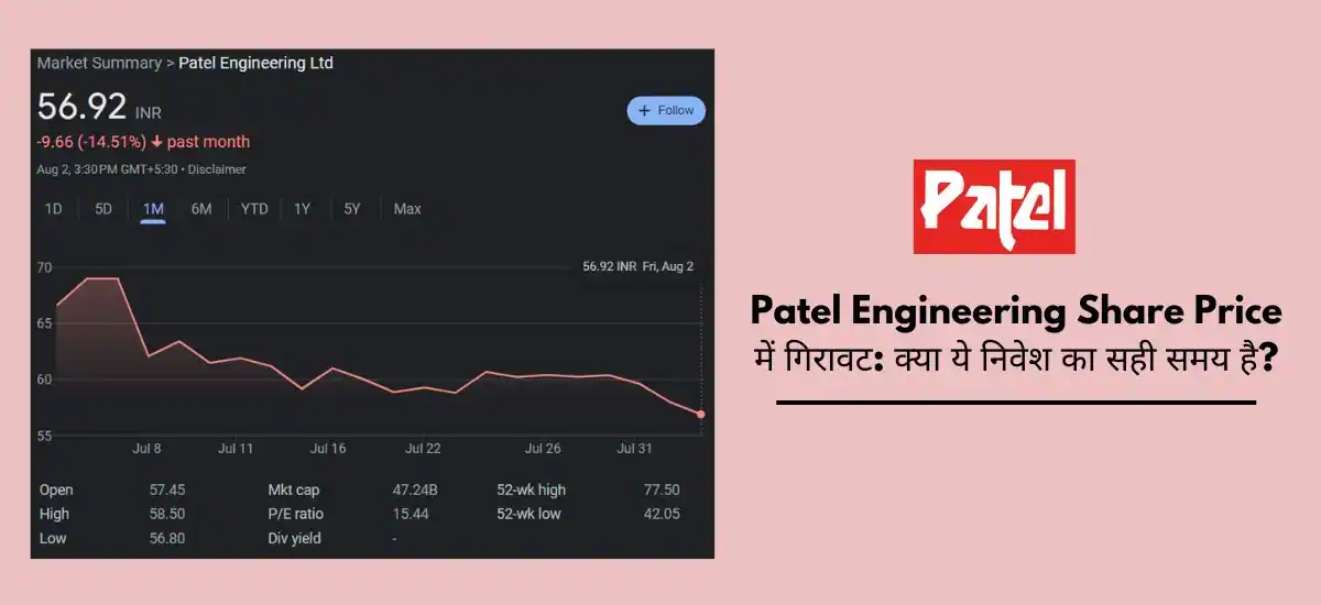 patel engineering Share price