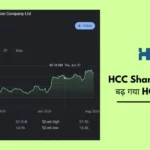 HCC Share Price