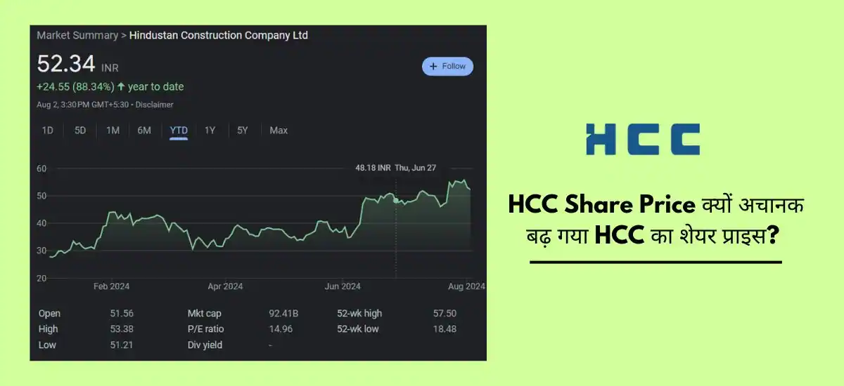 HCC Share Price