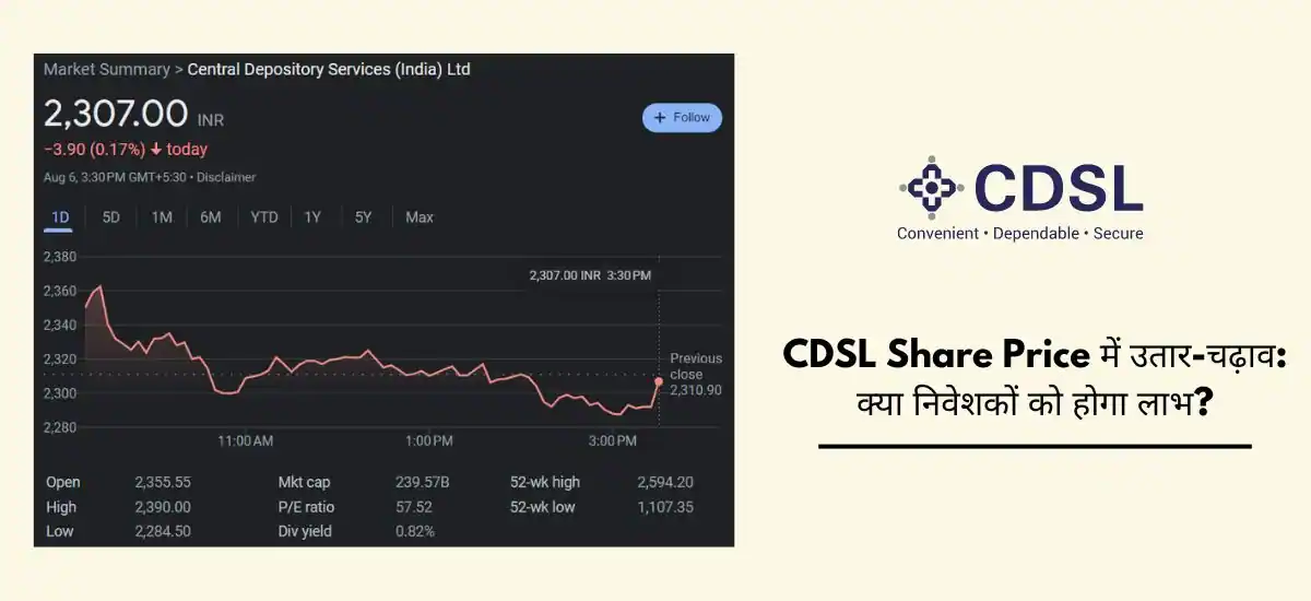 cdsl share price