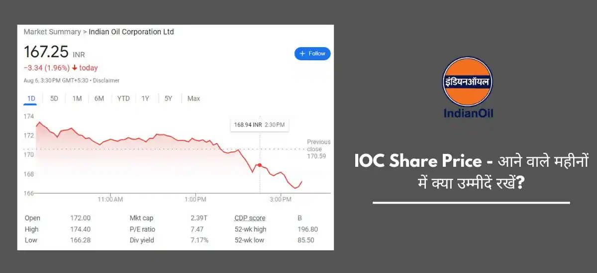 ioc share price