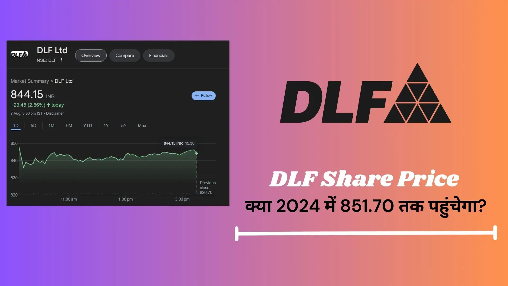 DLF Share Price