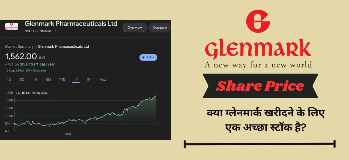 Glenmark Pharma Share Price