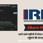 IRB Share Price