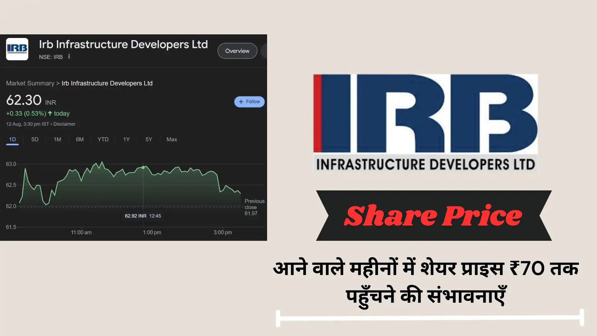 IRB Share Price