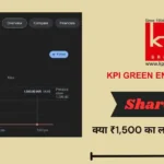 KPI Green Energy Share Price