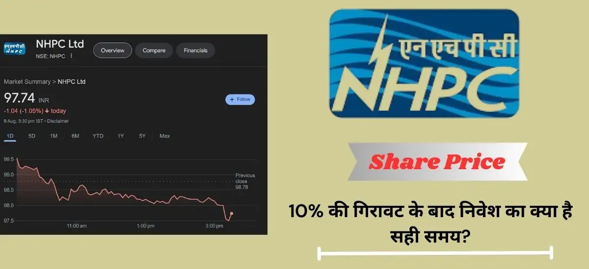 NHPC Share Price