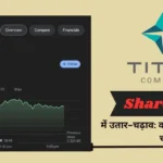 Titan Company Share Price