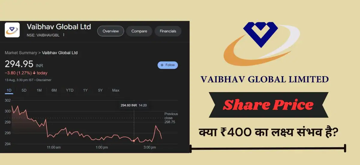 Vaibhav Global Share Price