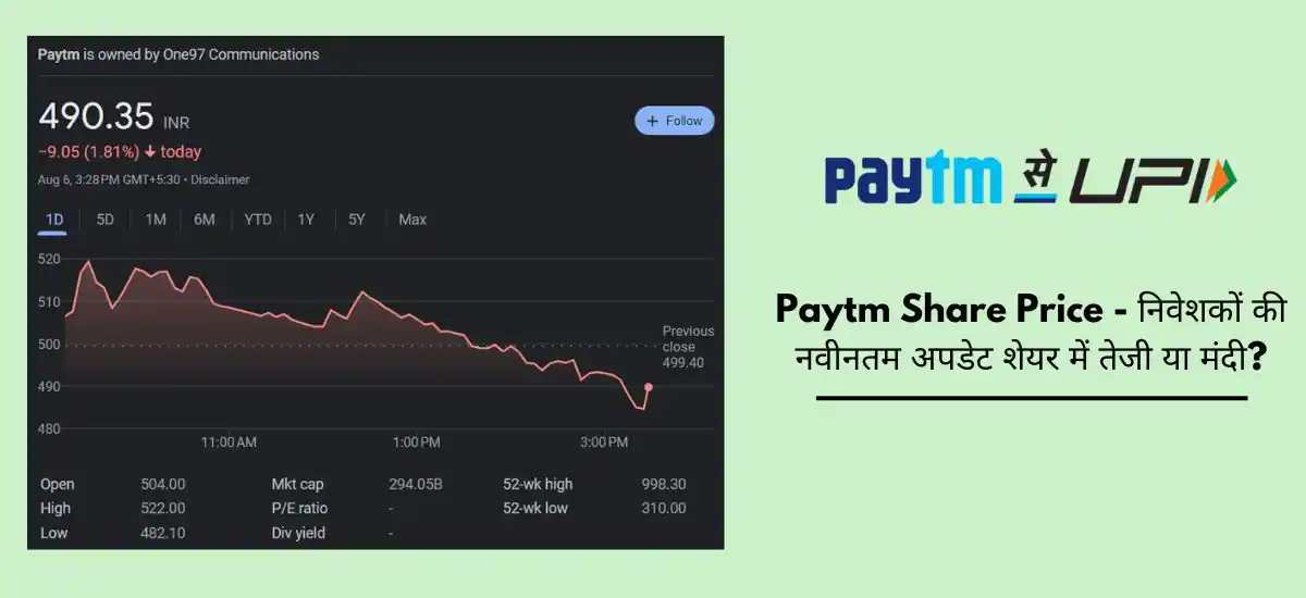 paytm share price