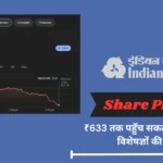 Indian Bank Share Price